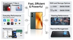 Realme 15 Pro 5G